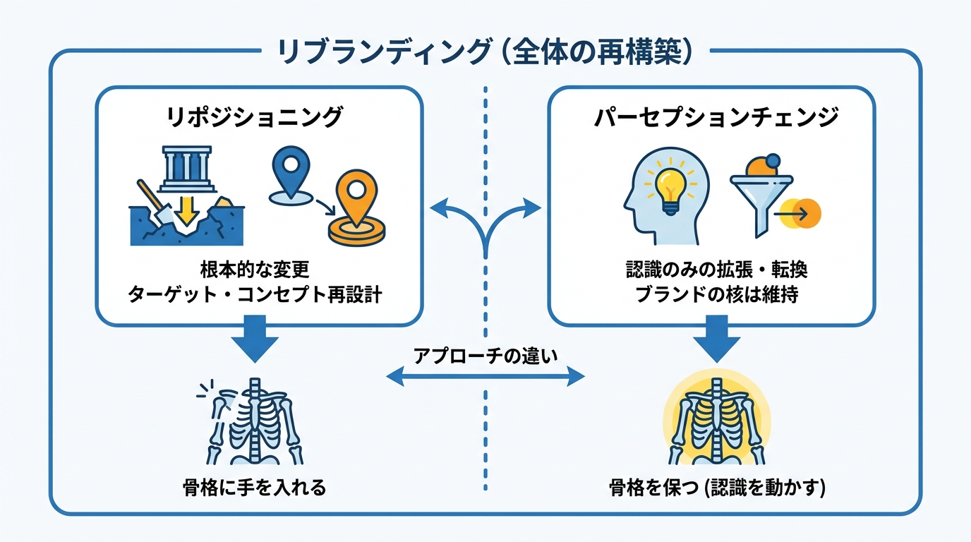 関連概念との違いと位置づけ