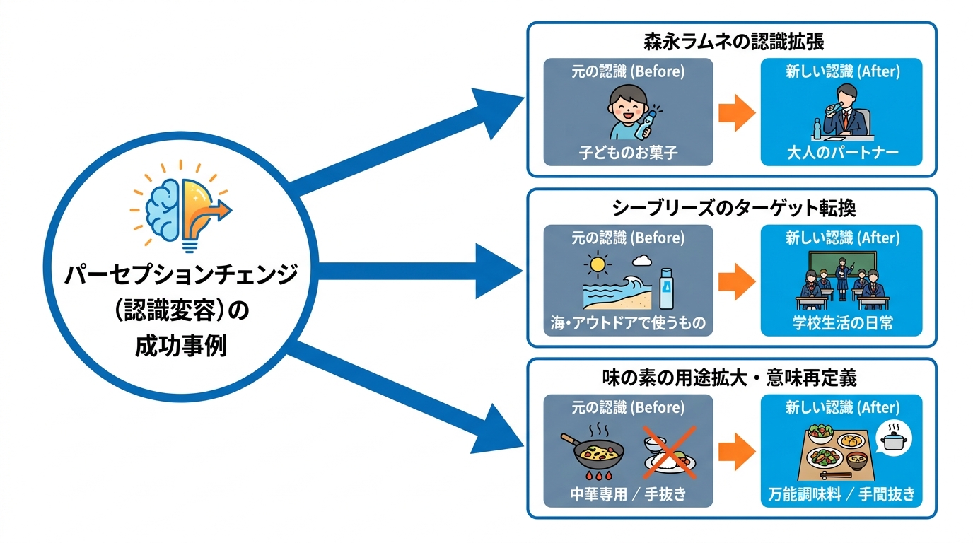 成功事例に学ぶ5つのケース