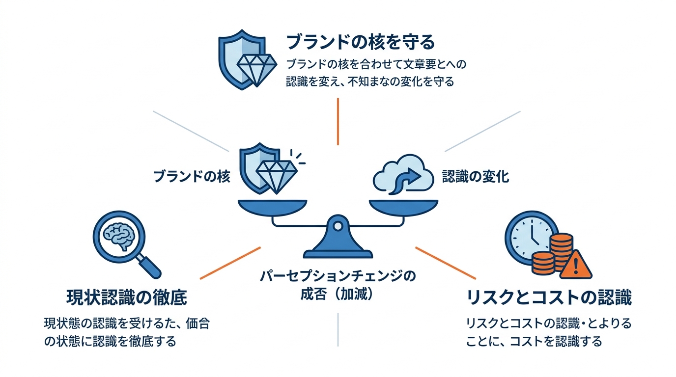 失敗を防ぐ注意点