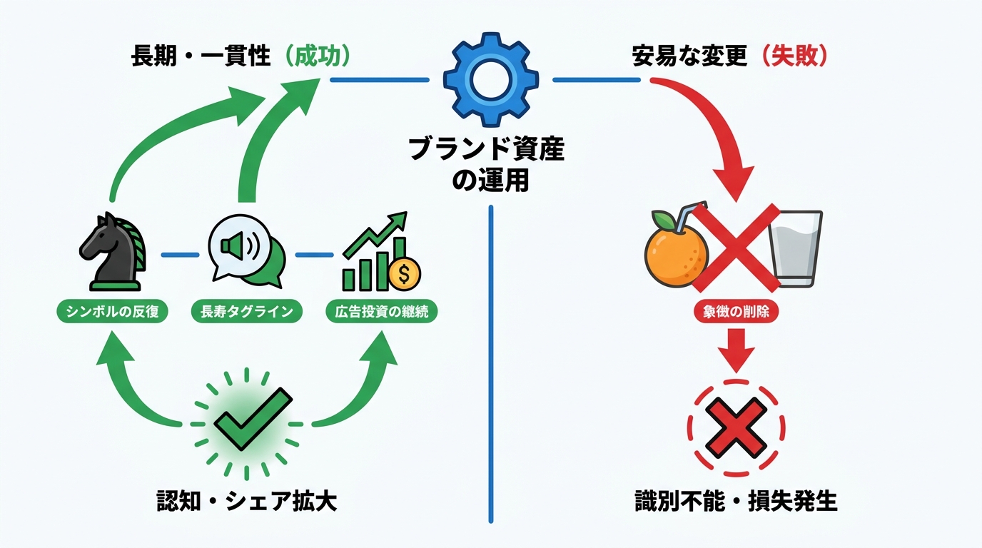 成功事例と失敗事例