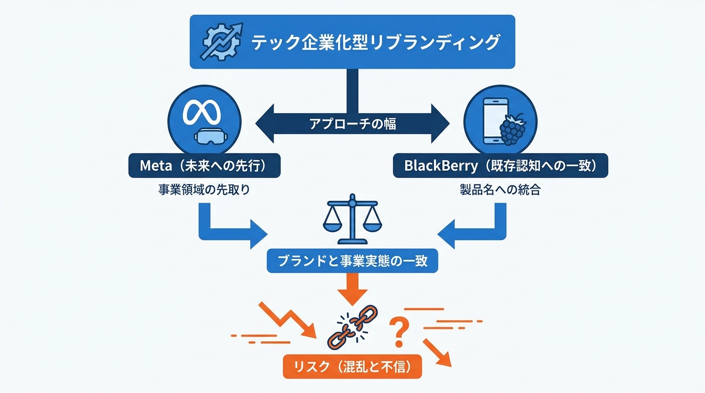テック企業化型の事例と特徴