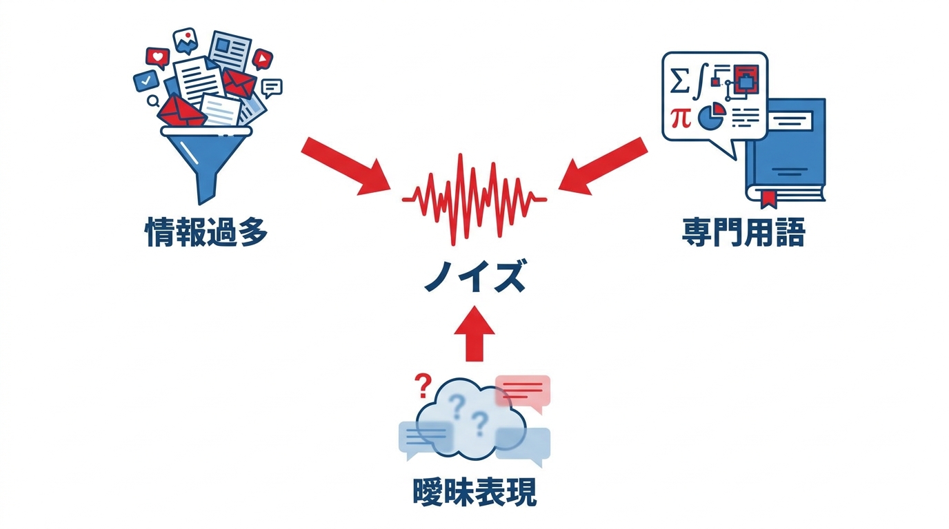 伝わらない言葉の共通点