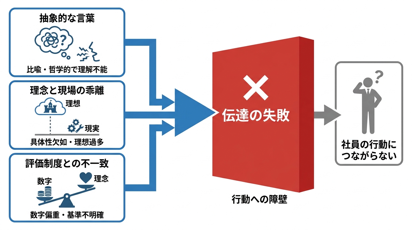 伝え方を誤る典型的な失敗例