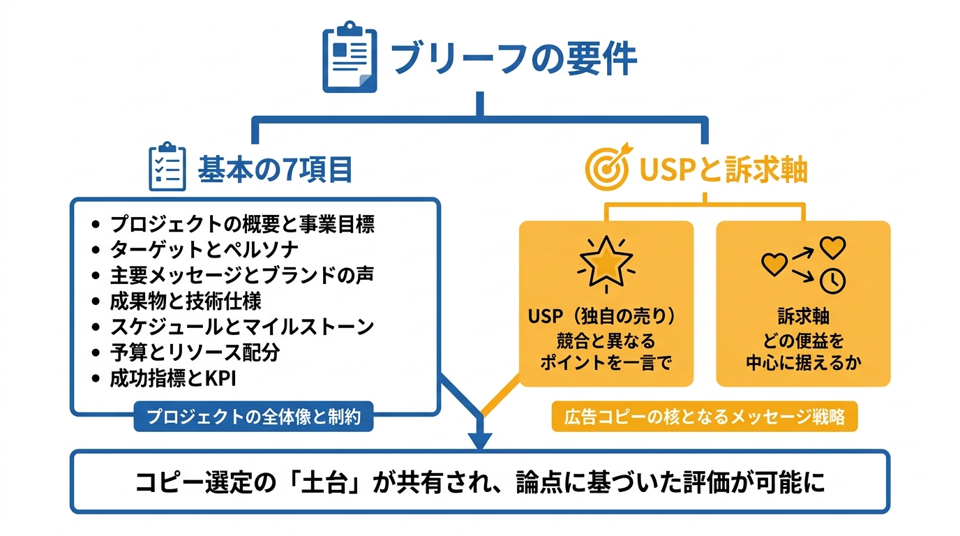 選定前に整えるブリーフの要件