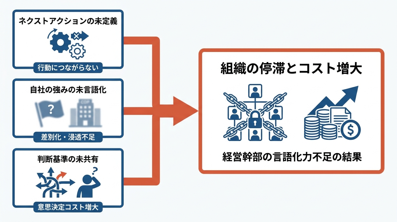 経営幹部に言語化力が必要な背景