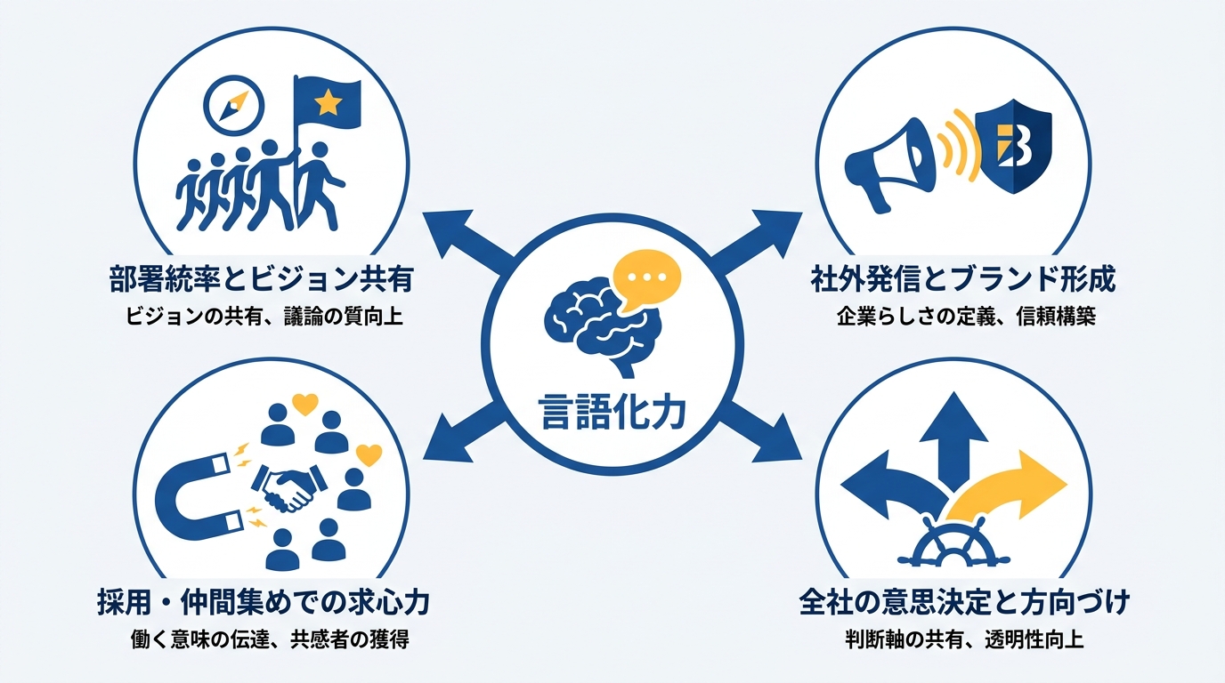 言語化力が効く四つの場面