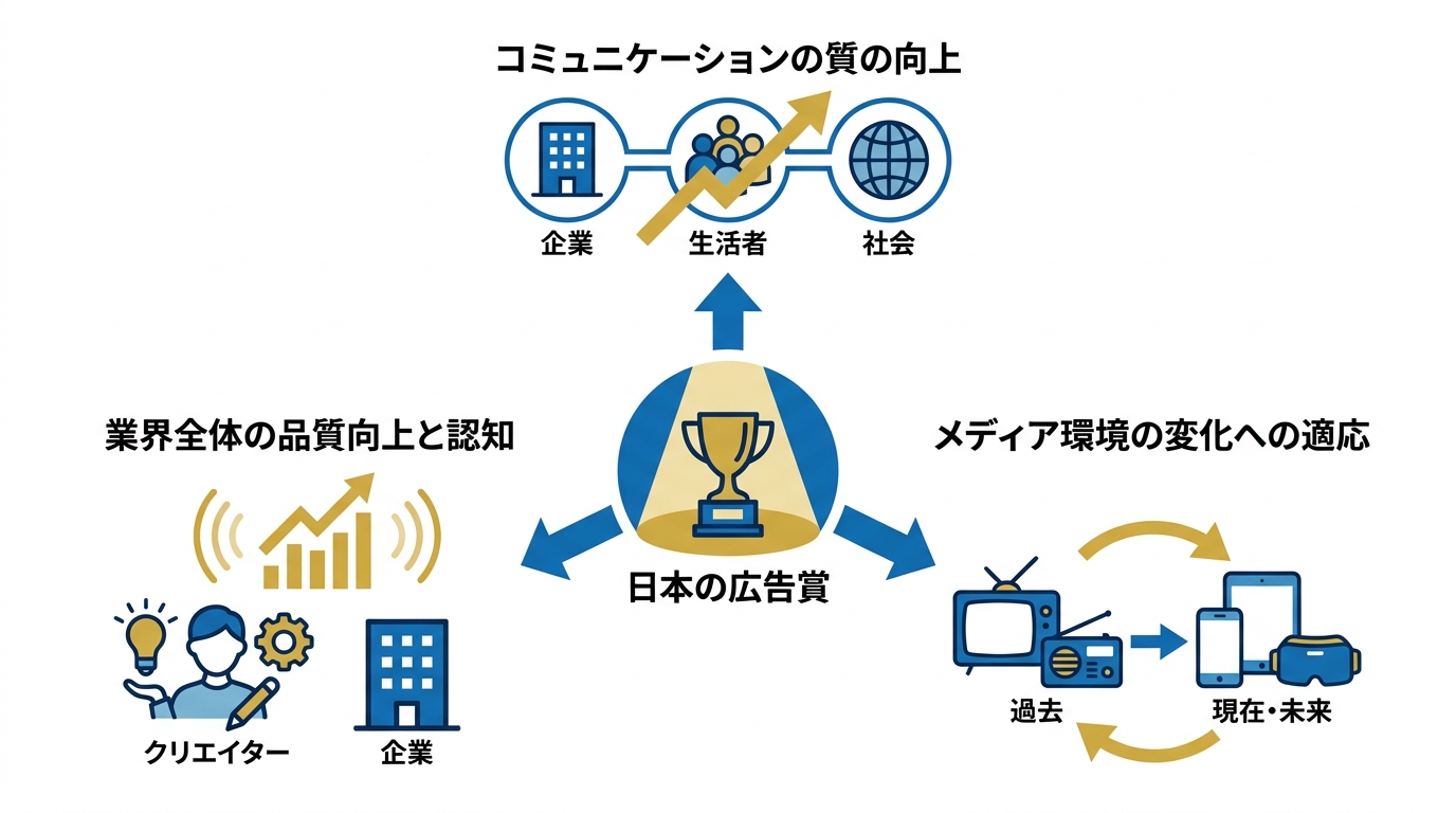 日本の広告賞の定義と役割