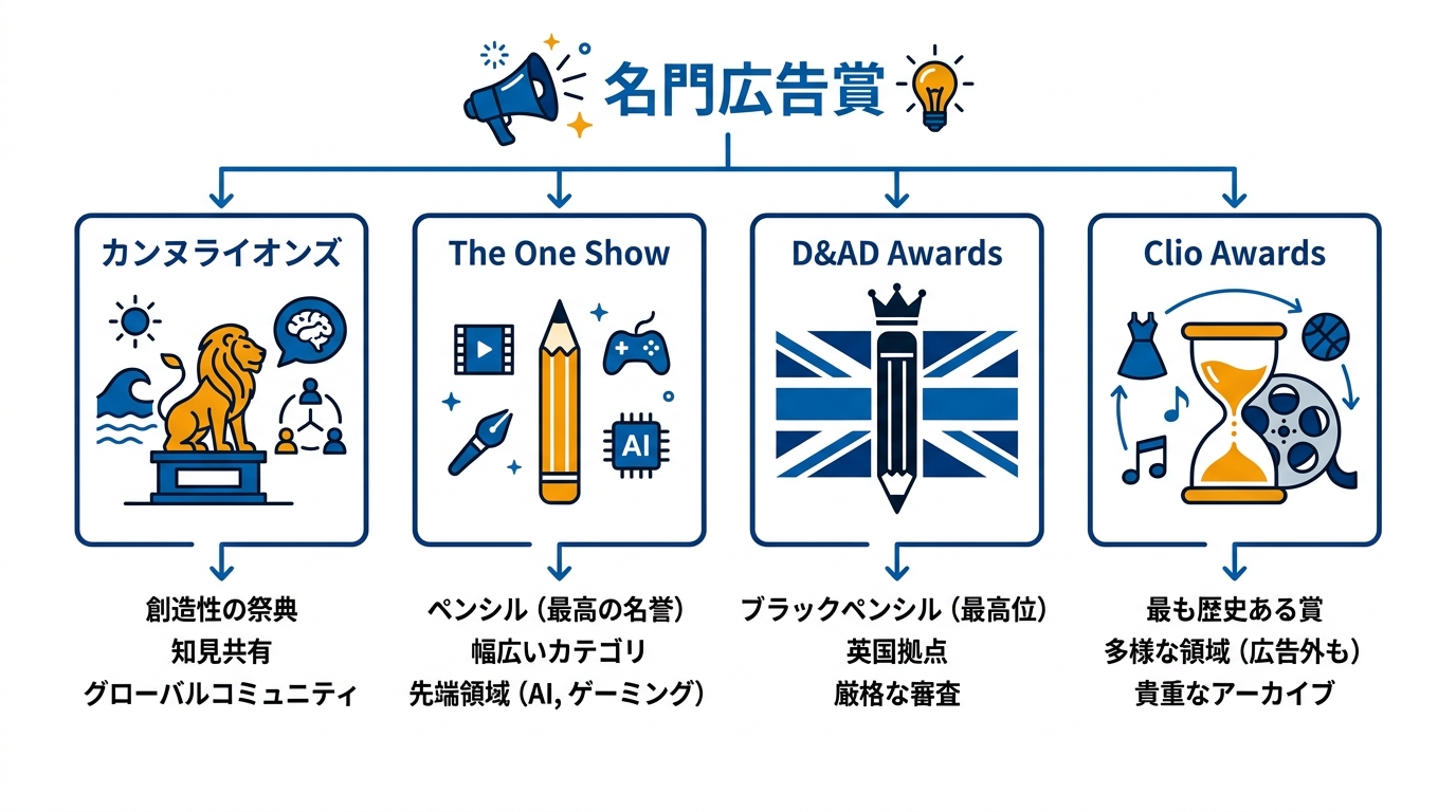 名門広告賞の概要と特徴