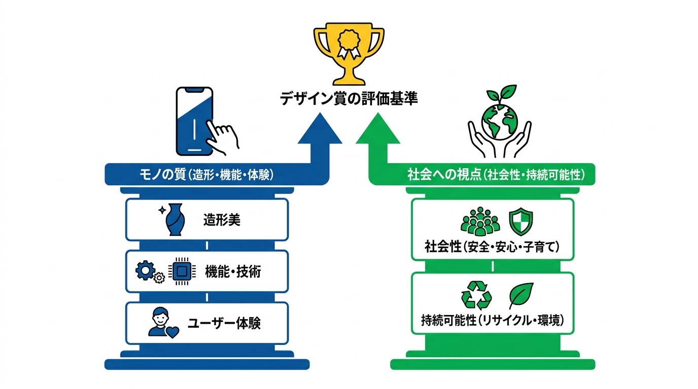 デザイン賞で評価されるポイント