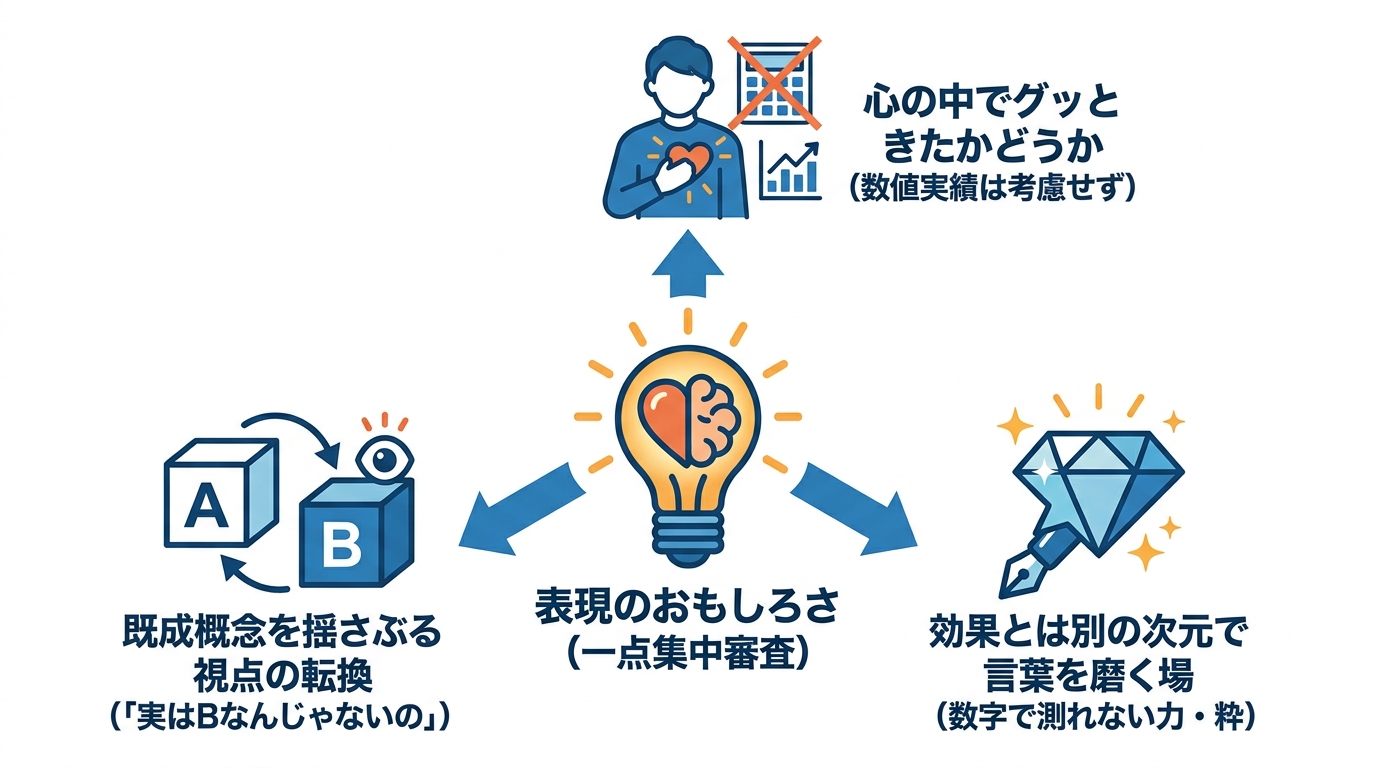TCC賞最大の特徴