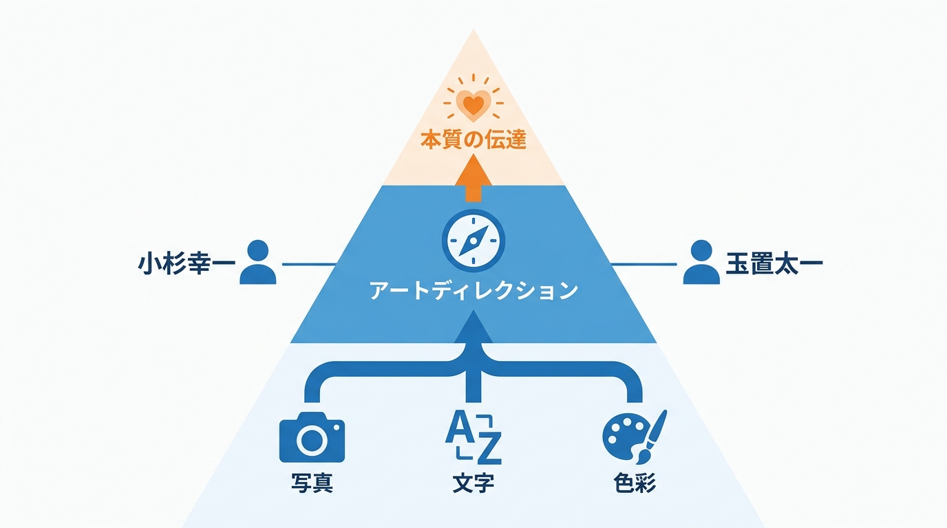 アートディレクションとは