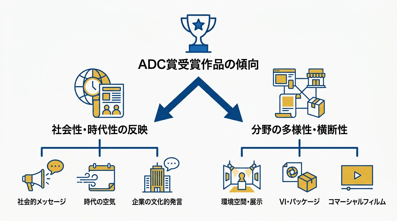 受賞作品の傾向と代表作