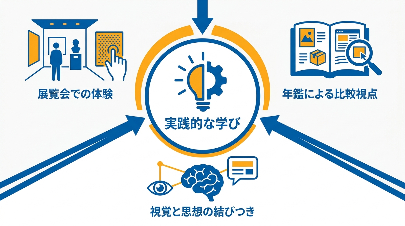 デザイン・広告制作への活かし方