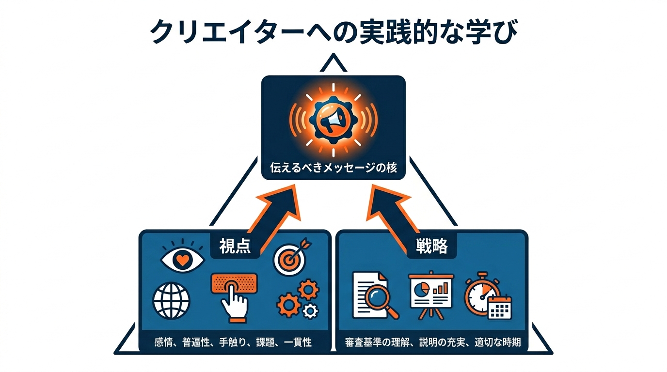 クリエイターへの実践的な学び