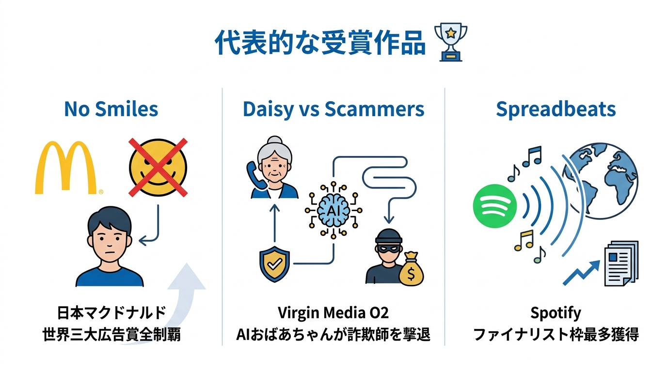 代表的な受賞作品