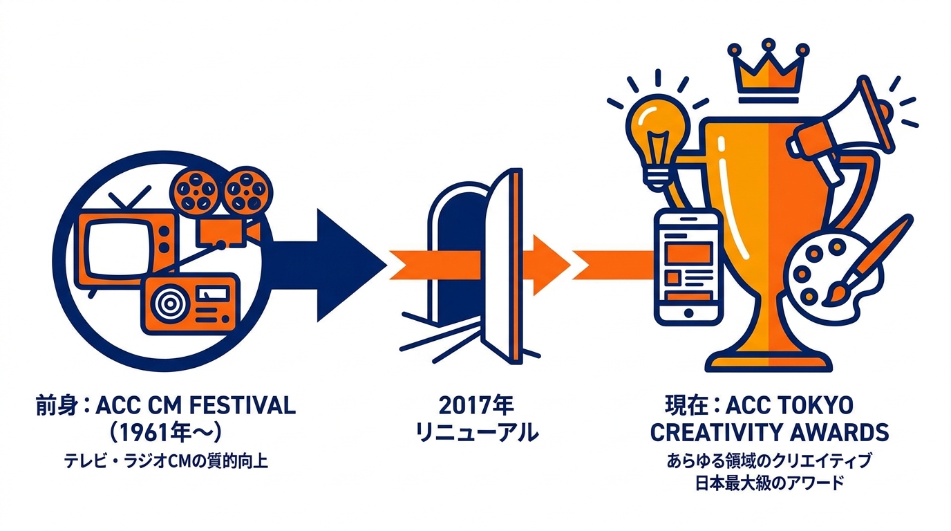 ACC賞の定義と歴史的背景