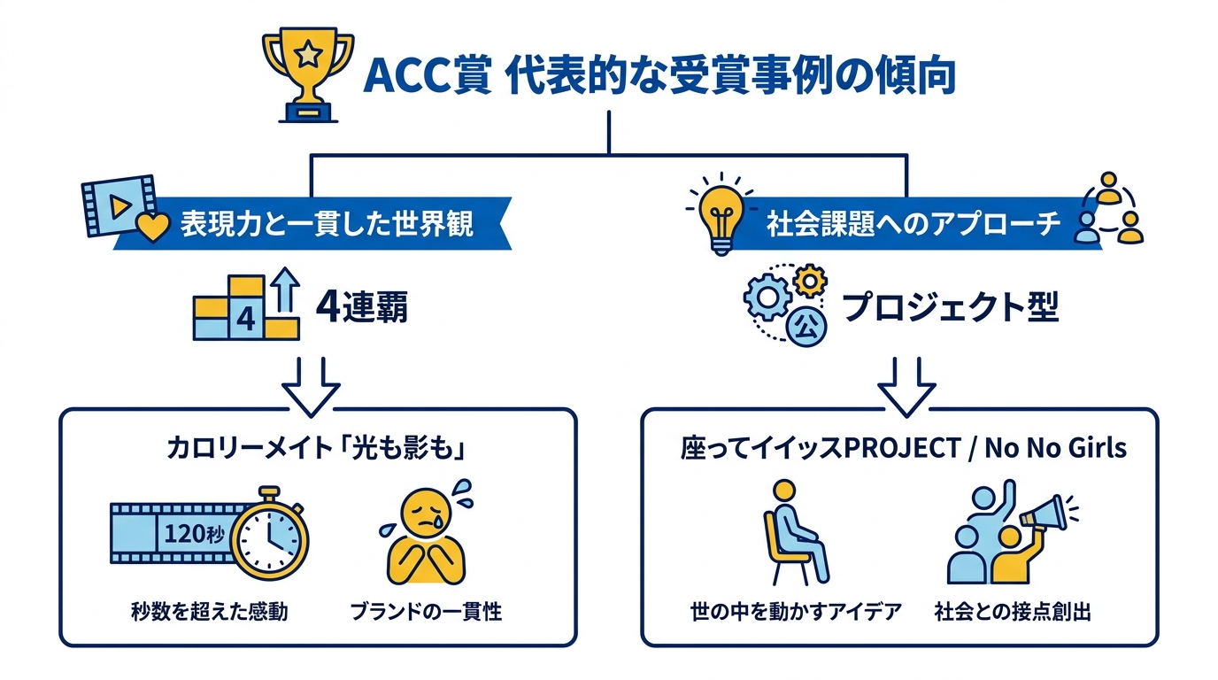 代表的な受賞事例