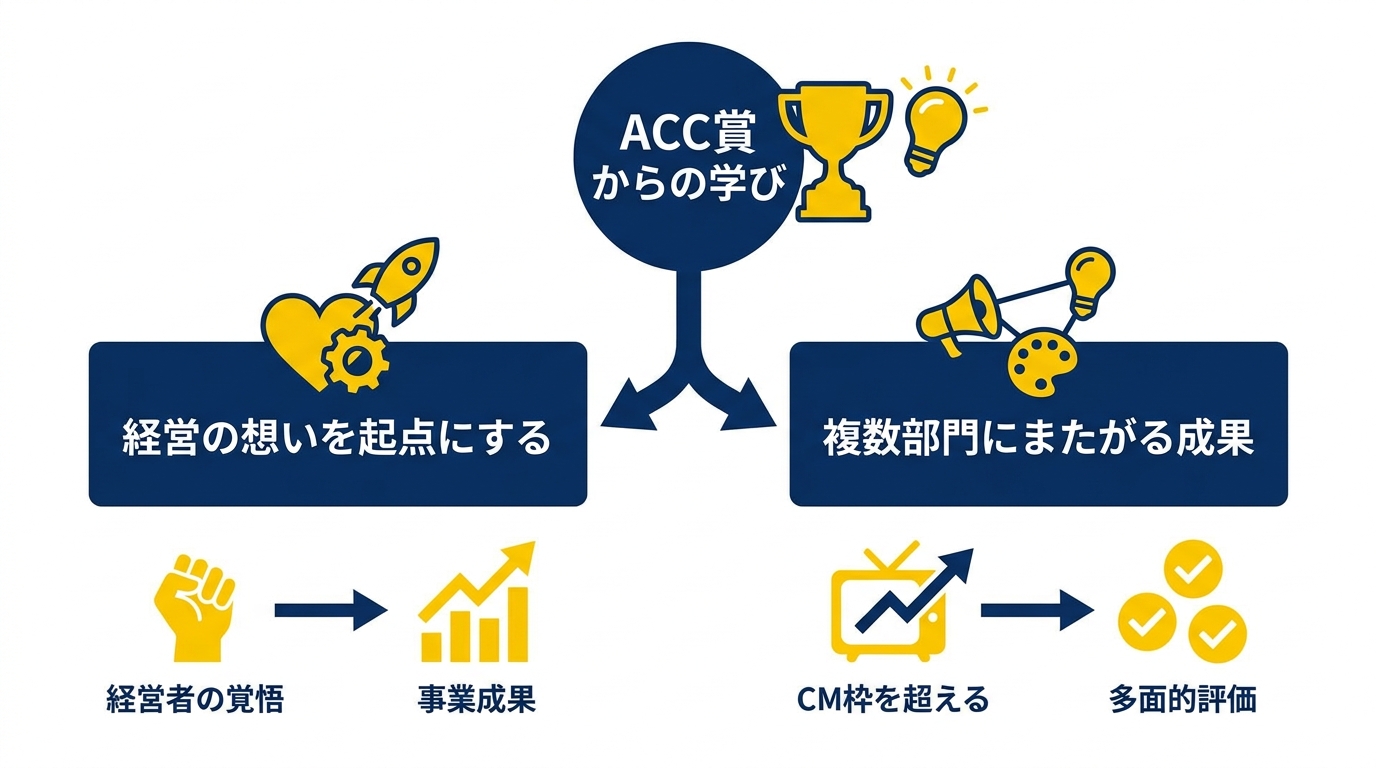 企業・制作会社が学べること