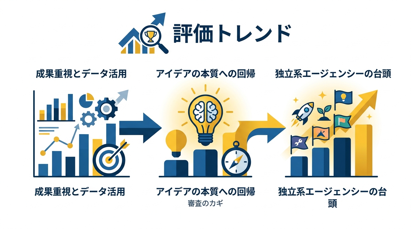 評価される作品の傾向