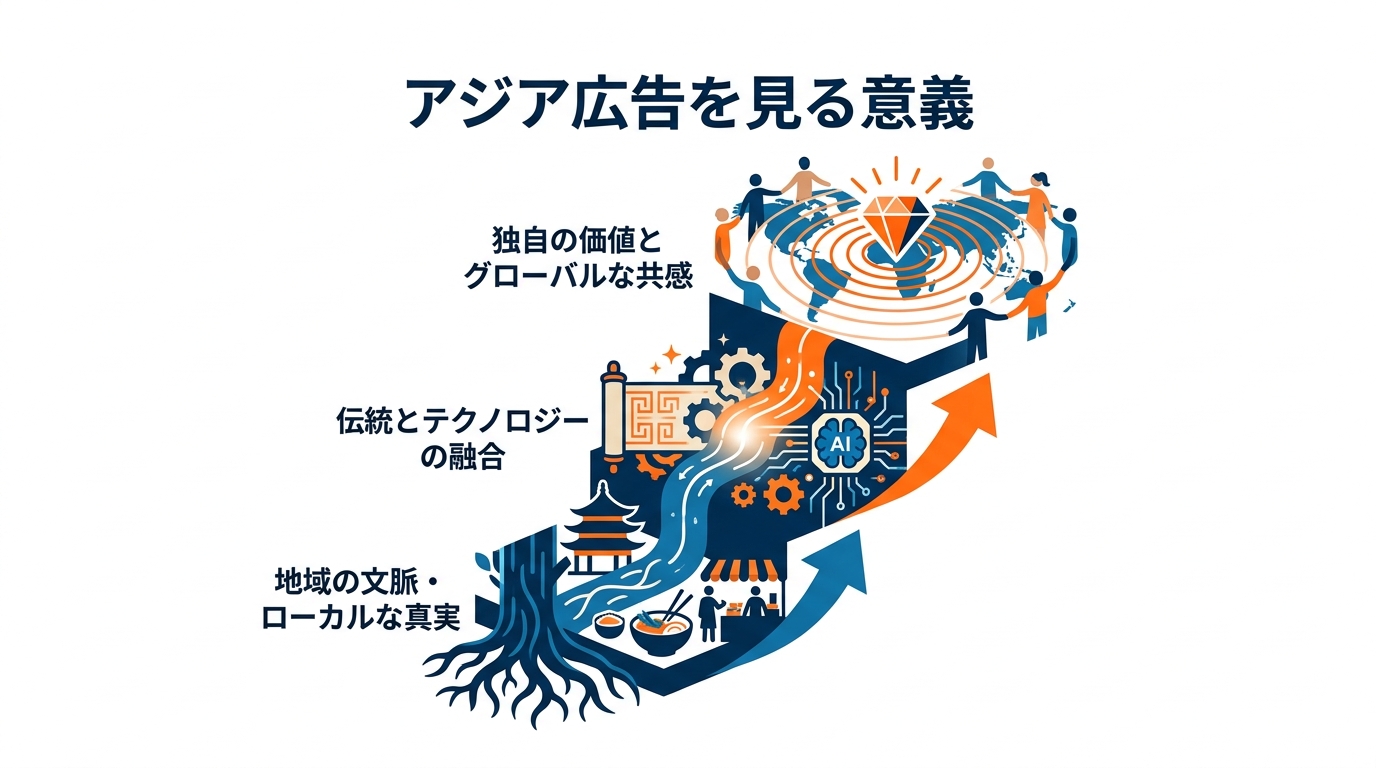 アジア広告を見る意義