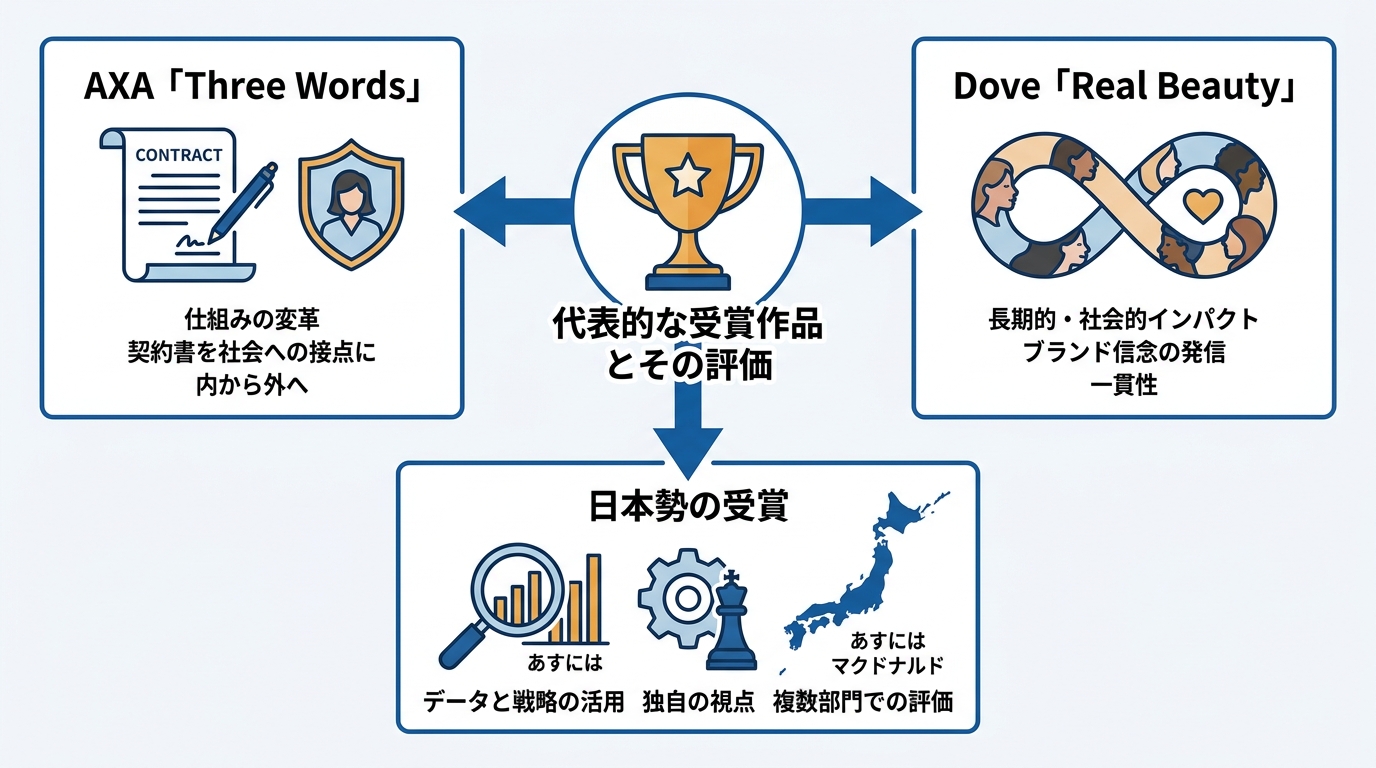 代表的な受賞作品