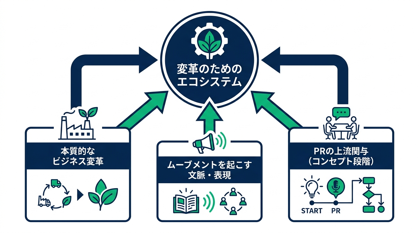 最新の広告トレンド