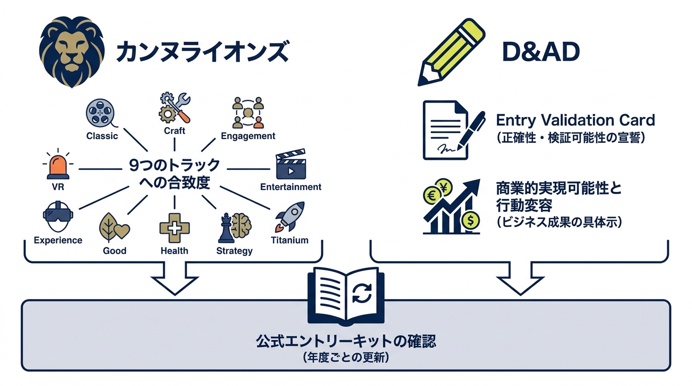 応募時の判断基準と注意点