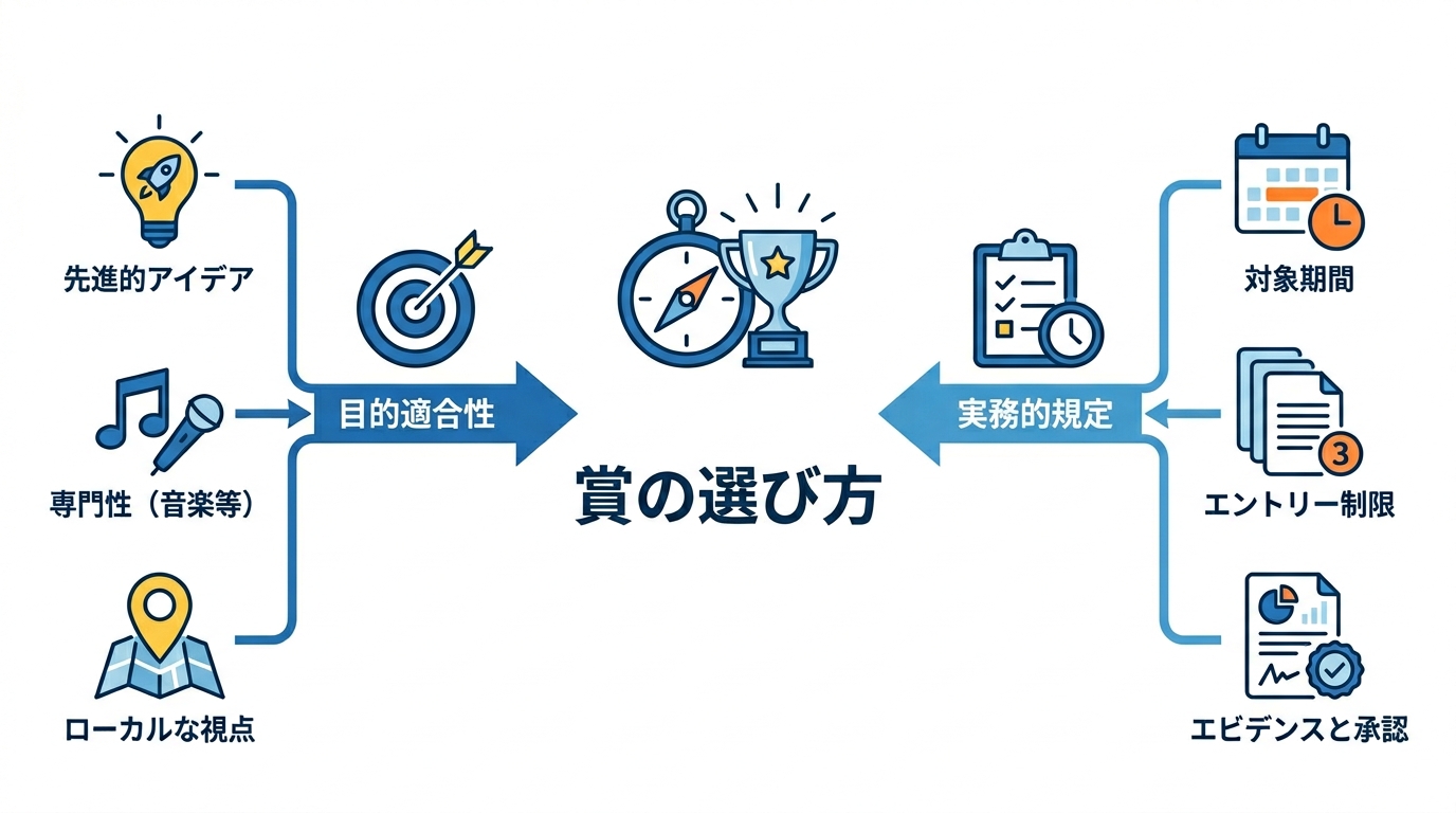 応募時の選び方と注意点