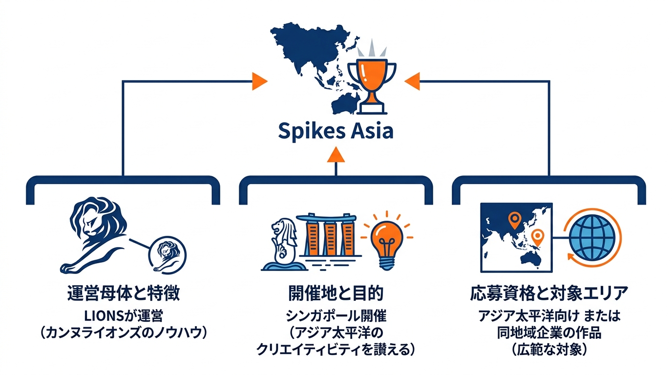 Spikes Asiaの概要