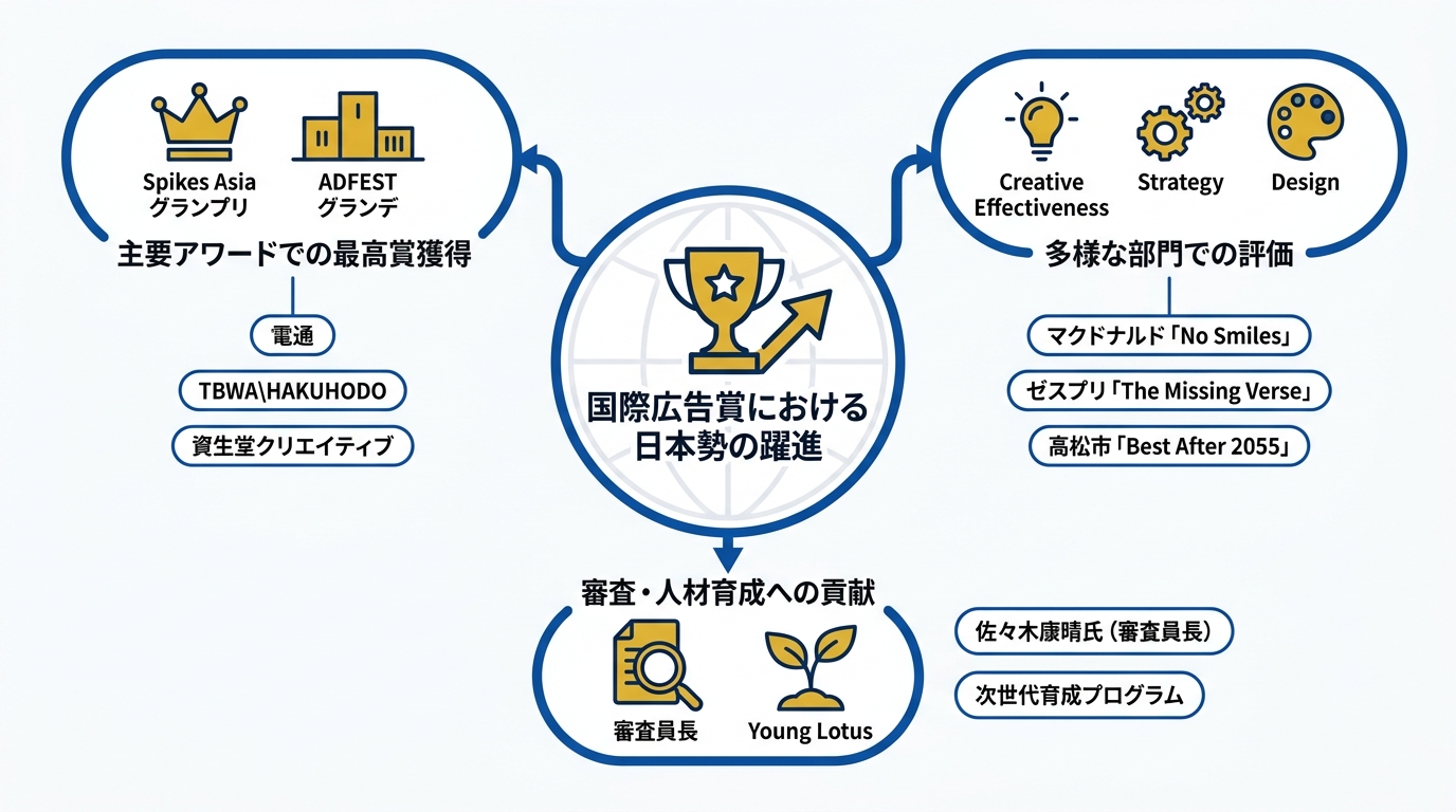日本勢の受賞傾向と注目事例