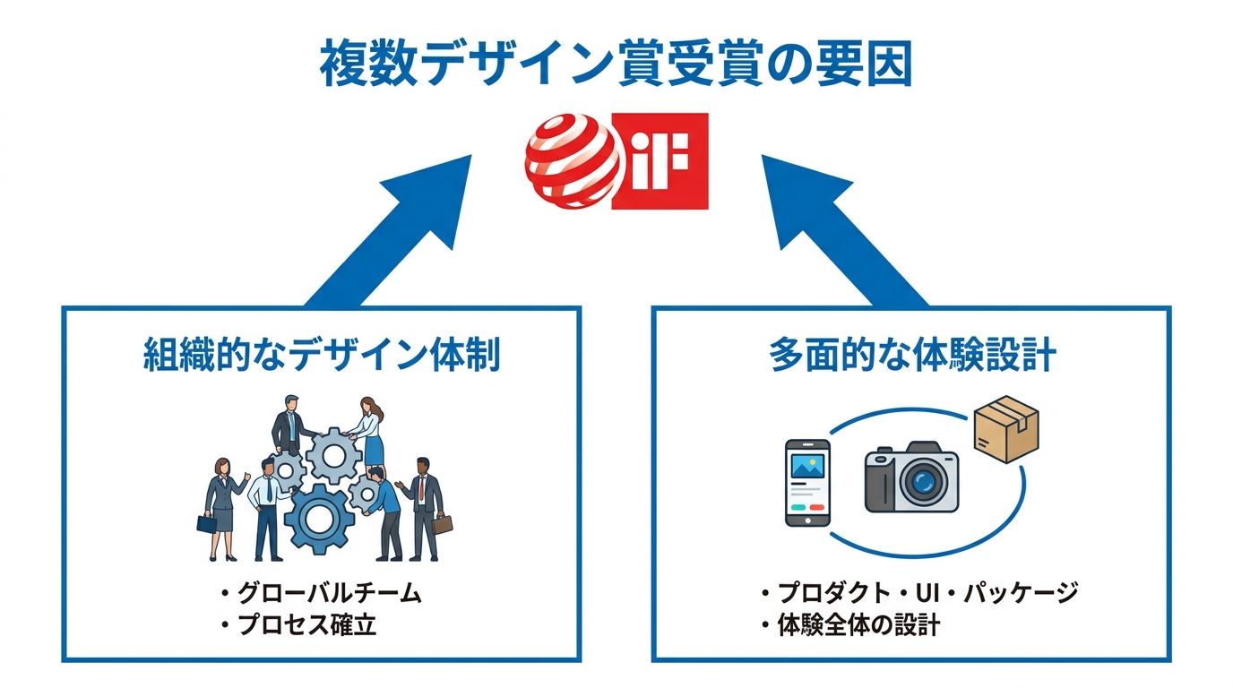 受賞作品の傾向と企業事例