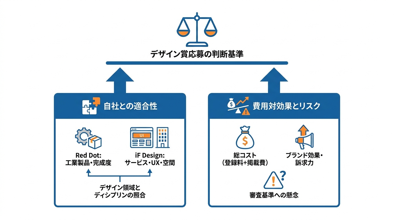 応募時の判断基準と注意点