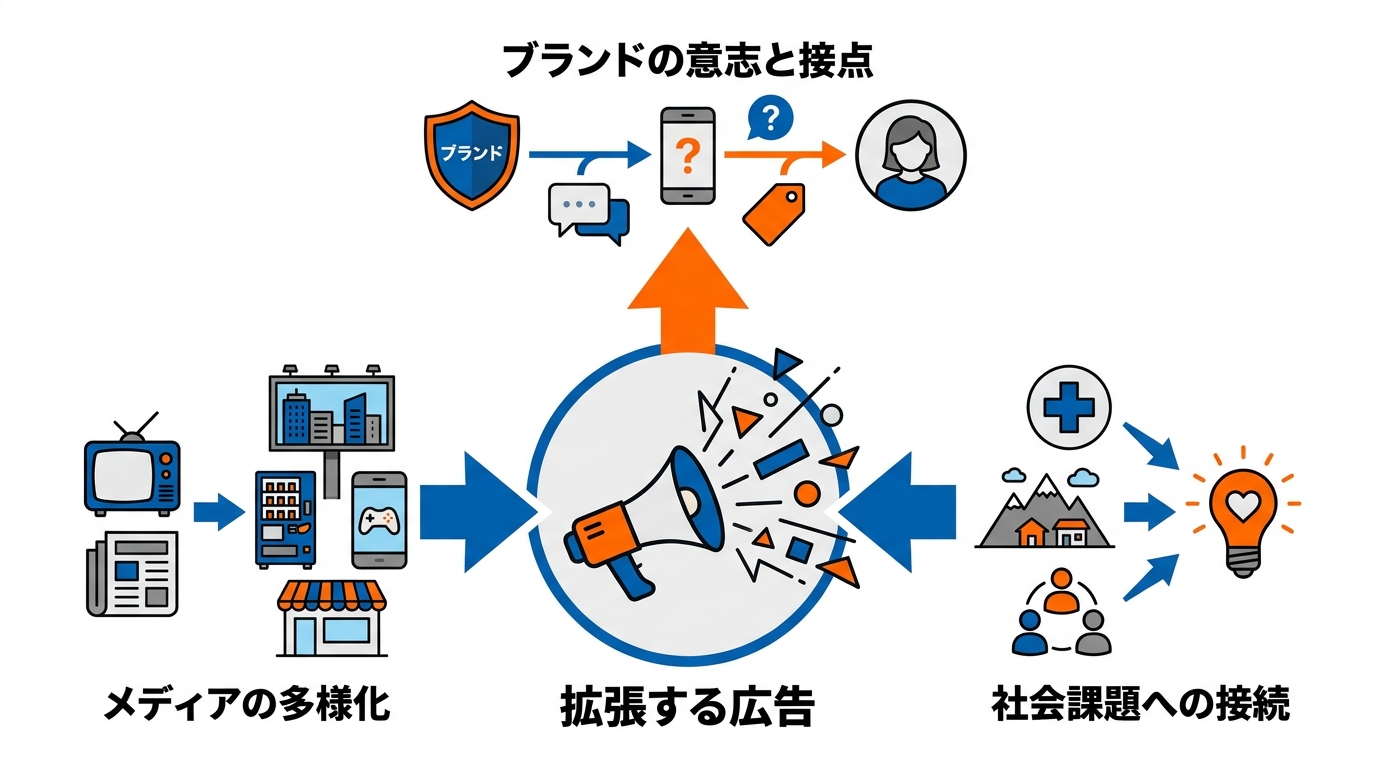 2025年に見えた広告トレンド