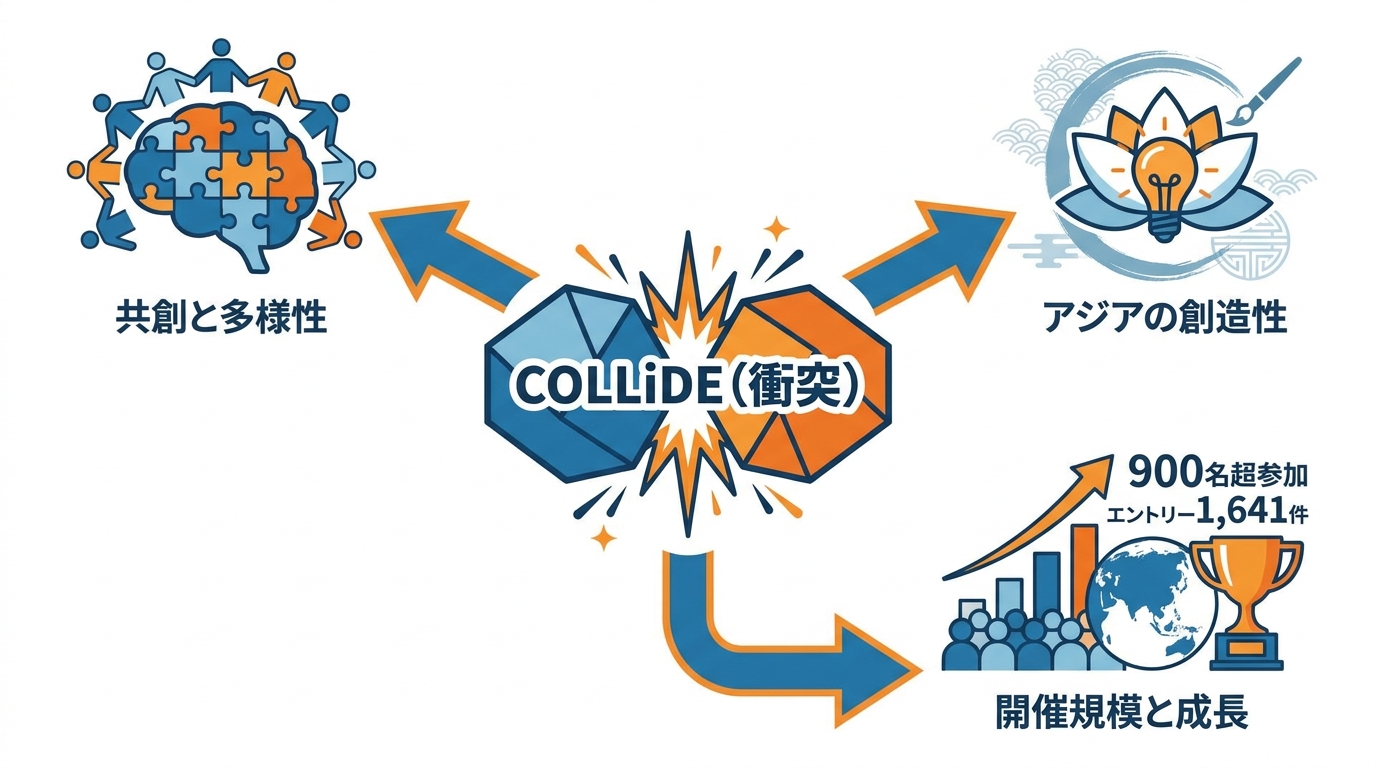 ADFEST 2025の概要