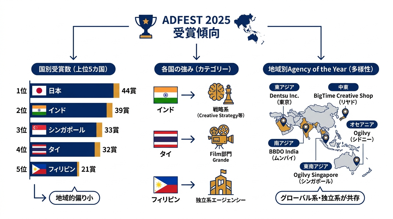 国別の受賞傾向