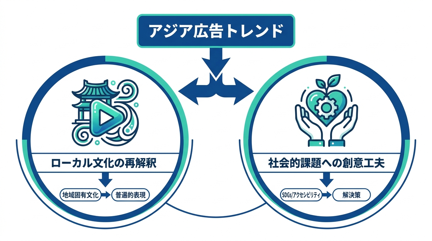 受賞作に見るアジア広告トレンド