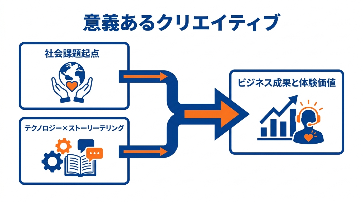 APAC広告トレンドの読み解き