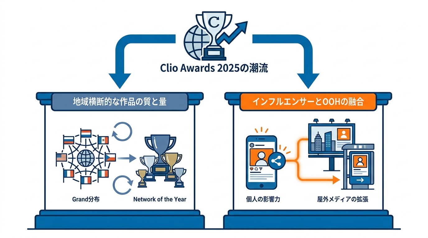 受賞傾向と評価のポイント