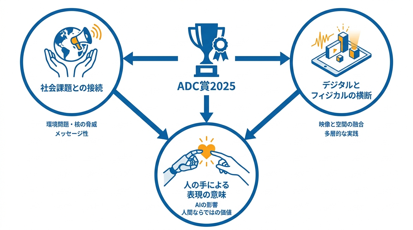 評価されたデザイン表現