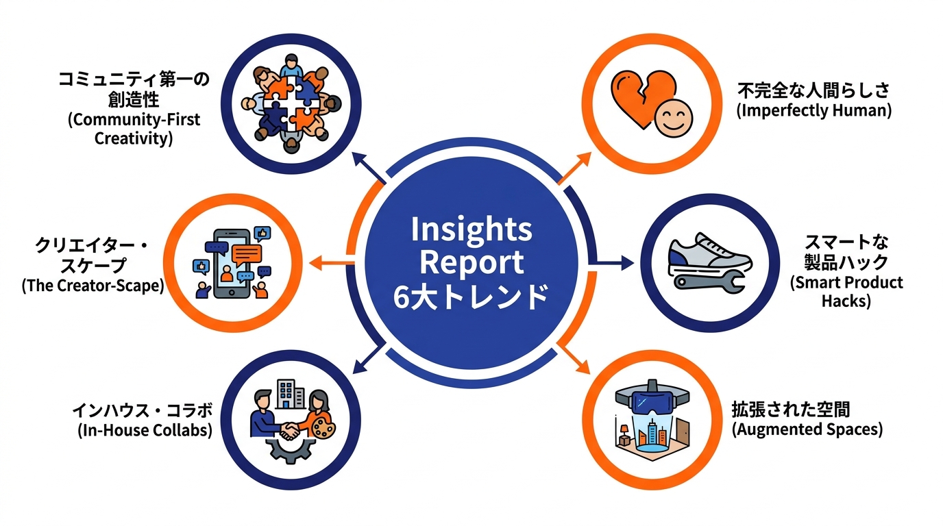 Insights Reportが示す6大トレンド