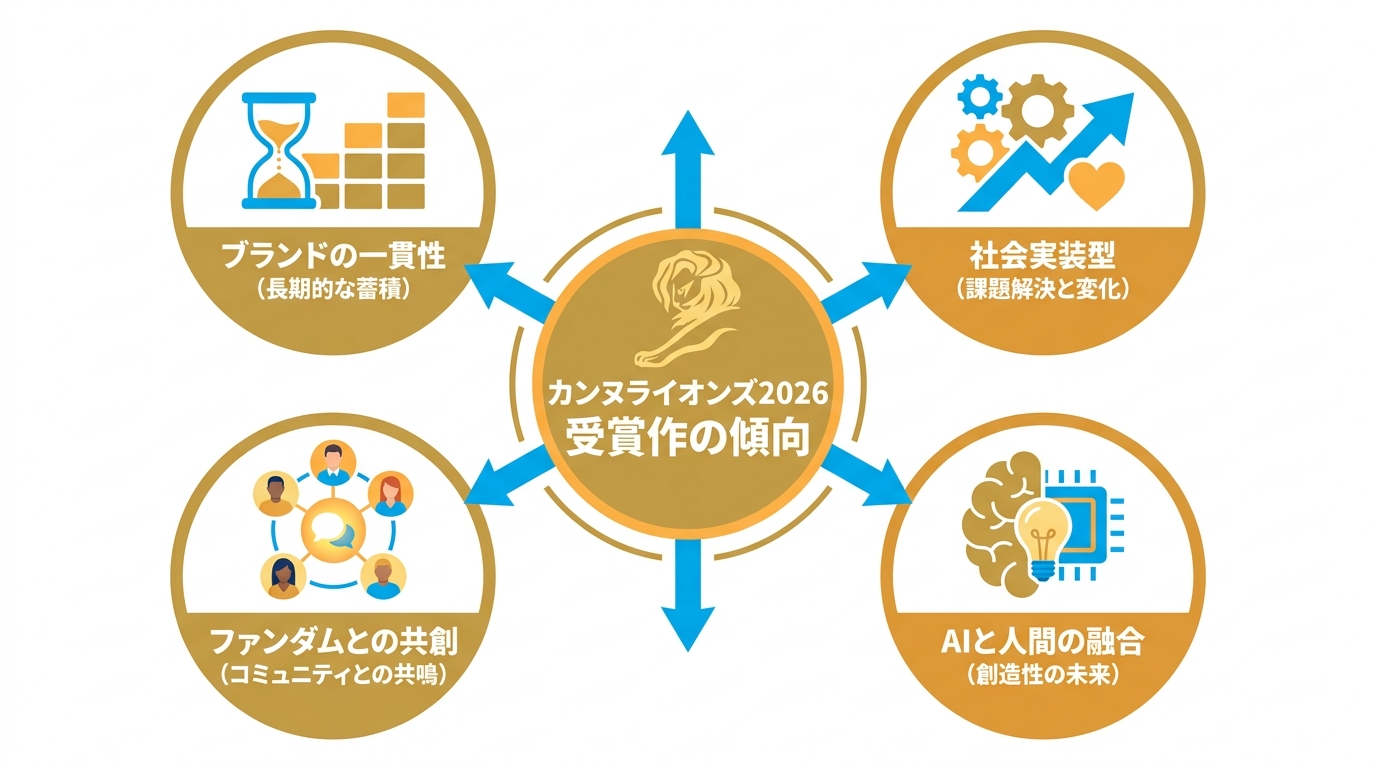 グランプリ受賞作に見る5つの傾向
