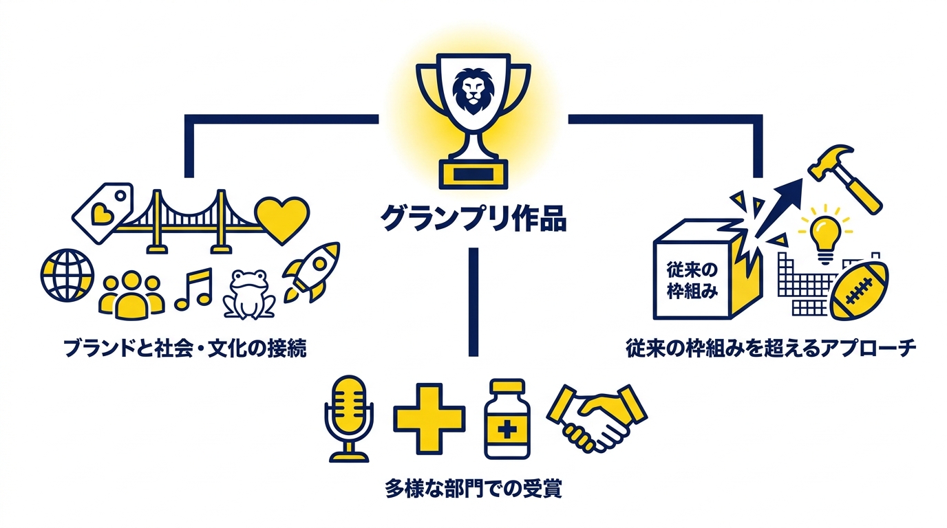 Day 1:初日のグランプリ8作品