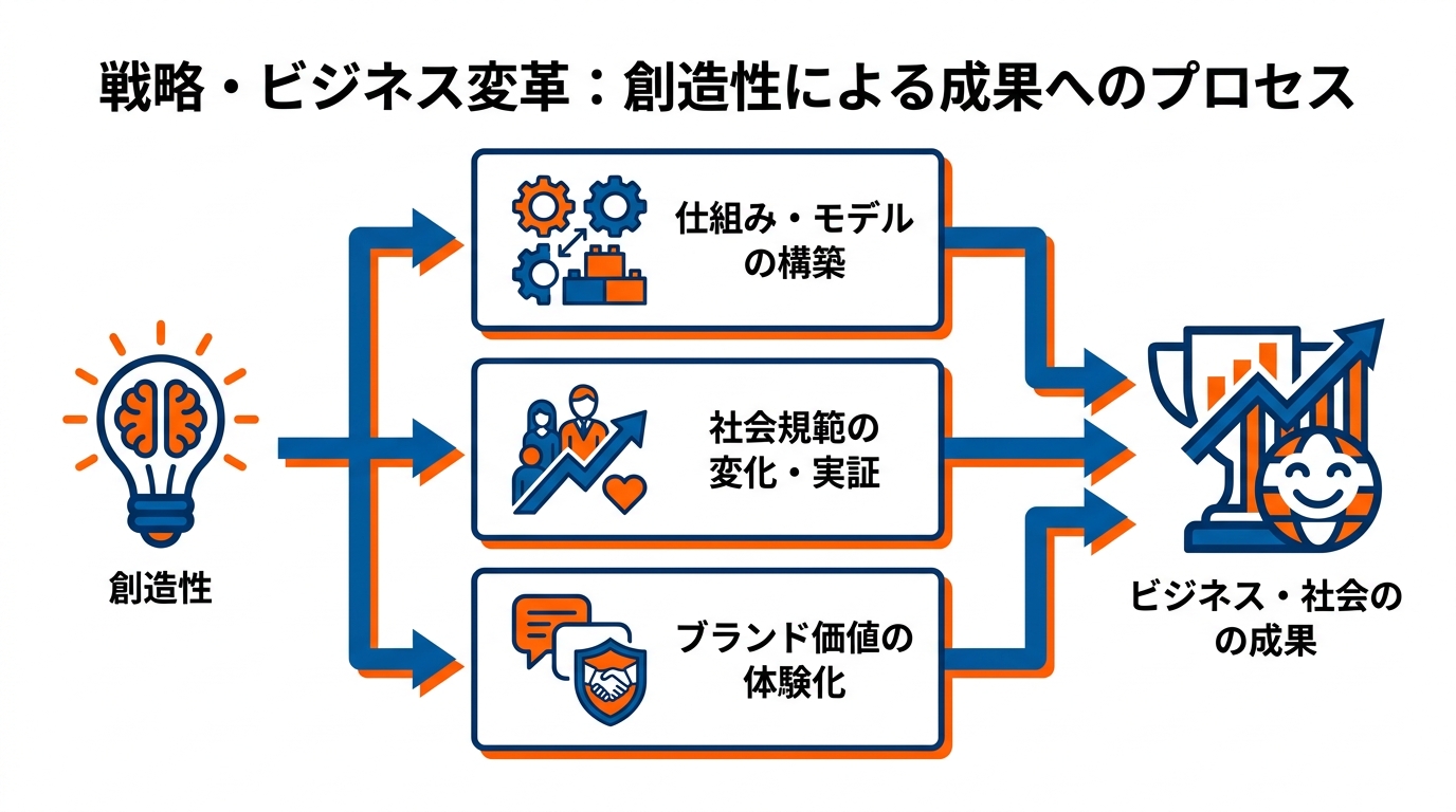 Day 4:戦略・ビジネス変革系グランプリ