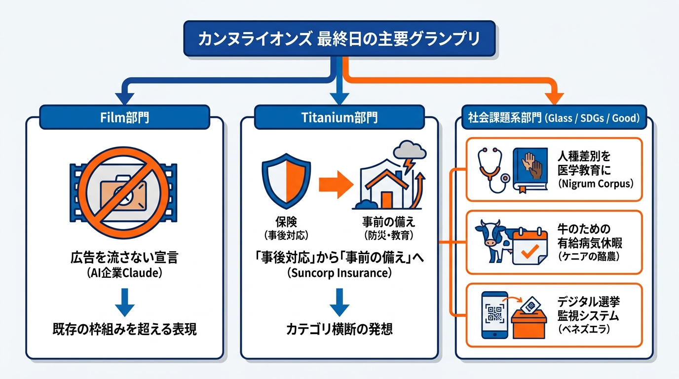 最終日:Film/Titanium/社会課題系