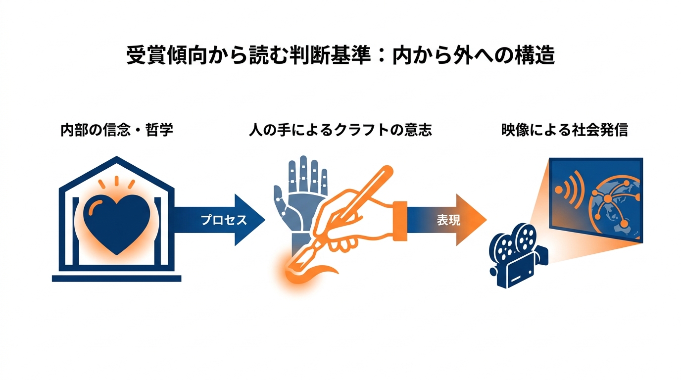 受賞傾向から読む判断基準