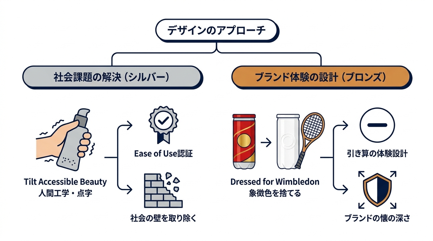 シルバー・ブロンズ注目作品
