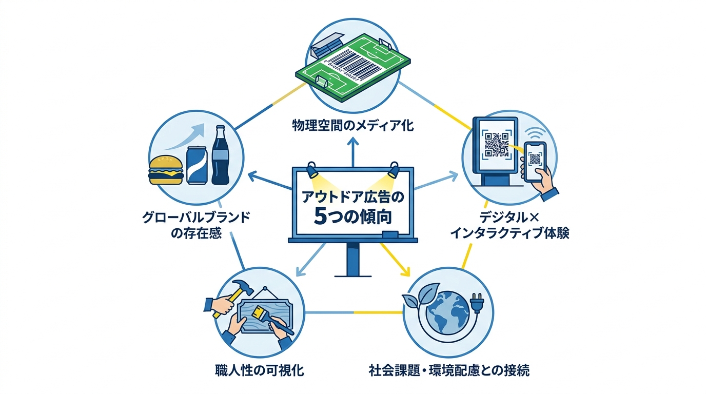 受賞作から読む5つの傾向