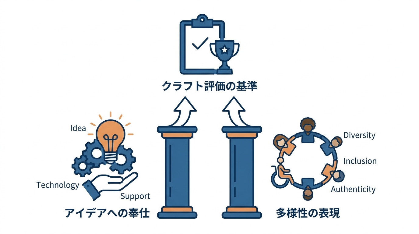 クラフト評価の判断基準と注意点