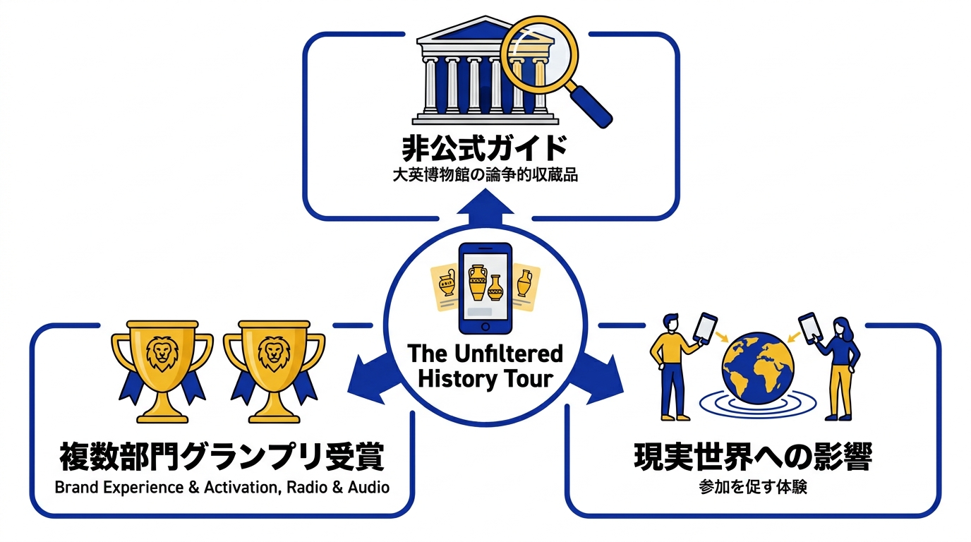 グランプリ受賞作の詳細