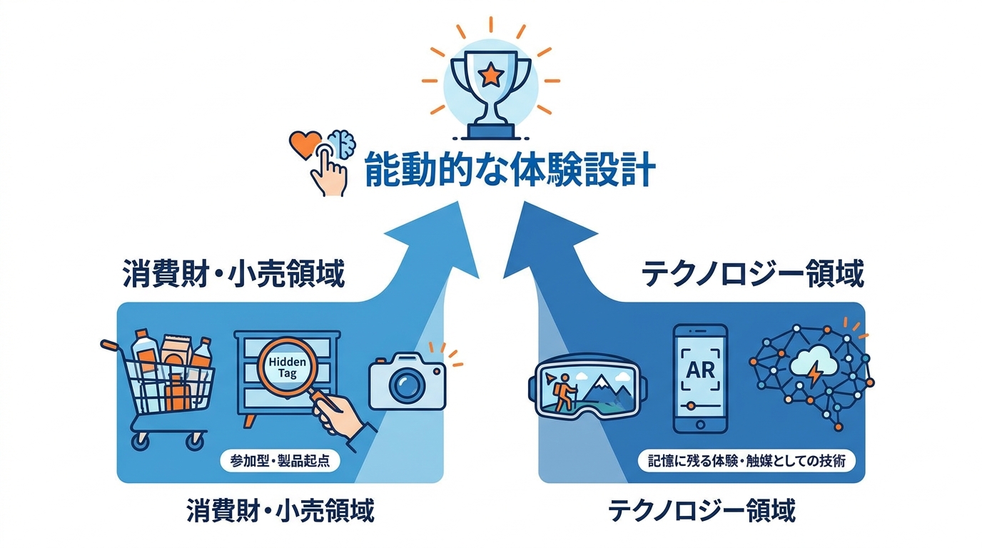 ゴールド・シルバー受賞作の注目事例